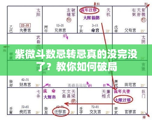 紫微斗数忌转忌真的没完没了？教你如何破局