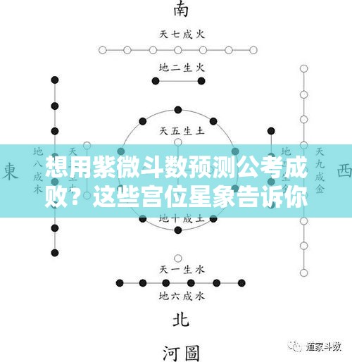 想用紫微斗数预测公考成败？这些宫位星象告诉你答案