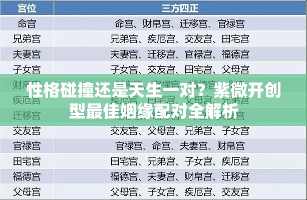 性格碰撞还是天生一对？紫微开创型最佳姻缘配对全解析