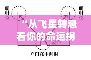“从飞星转忌看你的命运拐点”