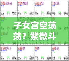 子女宫空荡荡？紫微斗数看你的生育困惑