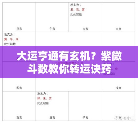 大运亨通有玄机？紫微斗数教你转运诀窍