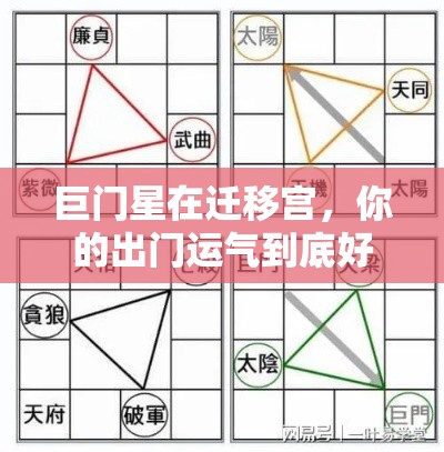 巨门星在迁移宫，你的出门运气到底好不好？