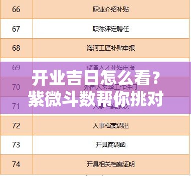 开业吉日怎么看？紫微斗数帮你挑对良辰