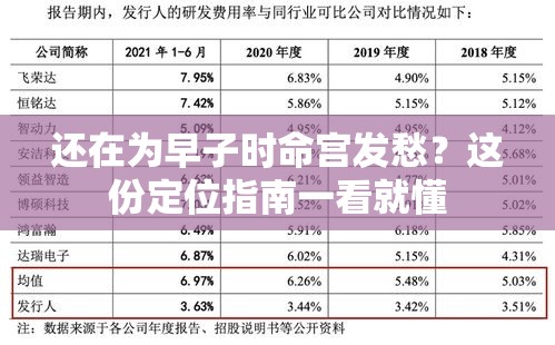 还在为早子时命宫发愁？这份定位指南一看就懂