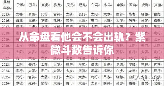 从命盘看他会不会出轨？紫微斗数告诉你