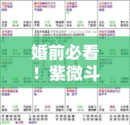 婚前必看！紫微斗数揭示的感情陷阱