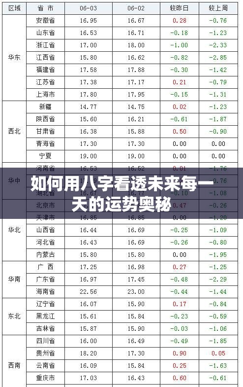 如何用八字看透未来每一天的运势奥秘