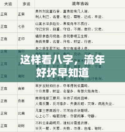 这样看八字，流年好坏早知道