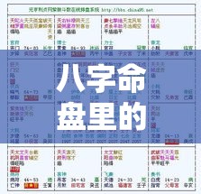 八字命盘里的姻缘秘密，你能读懂吗？