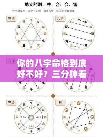 你的八字命格到底好不好？三分钟看懂命运走势