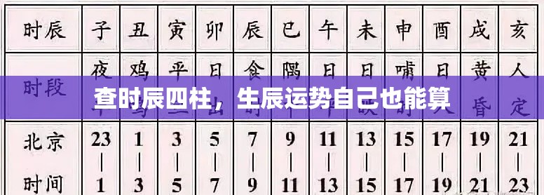 查时辰四柱，生辰运势自己也能算