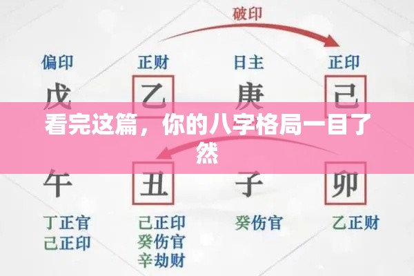看完这篇，你的八字格局一目了然