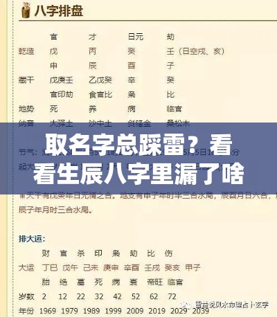 取名字总踩雷？看看生辰八字里漏了啥