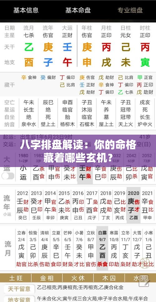 八字排盘解读：你的命格藏着哪些玄机？