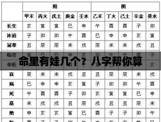 命里有娃几个？八字帮你算