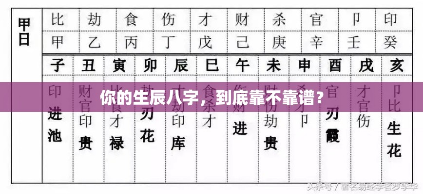 你的生辰八字，到底靠不靠谱？