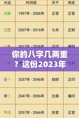 你的八字几两重？这份2023年命格对照表值得一看