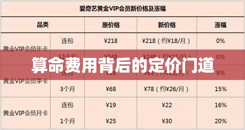 算命费用背后的定价门道