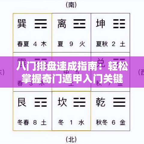 八门排盘速成指南：轻松掌握奇门遁甲入门关键