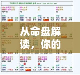 从命盘解读，你的子女缘有多深？
