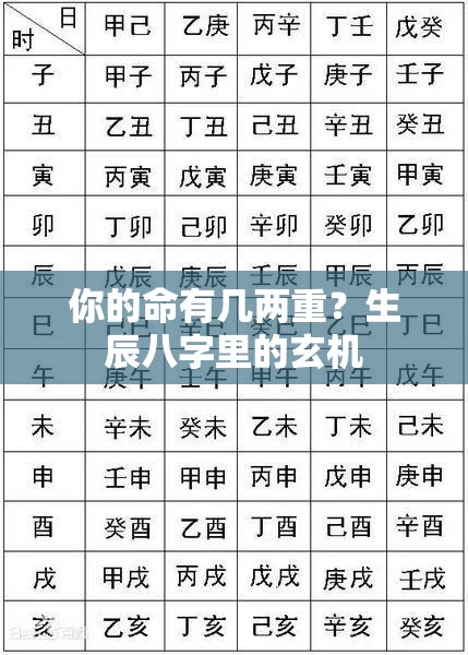 你的命有几两重？生辰八字里的玄机