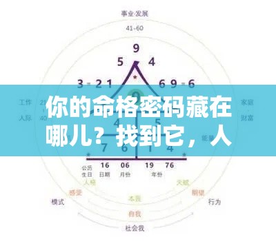 你的命格密码藏在哪儿？找到它，人生开挂
