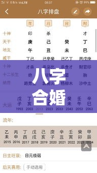 八字合婚闹乌龙？出生时间错了这样补救