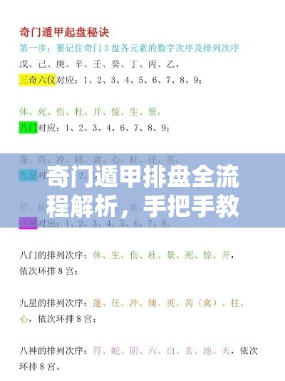 奇门遁甲排盘全流程解析，手把手教你布局推演