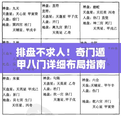 排盘不求人！奇门遁甲八门详细布局指南