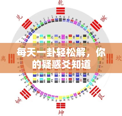 每天一卦轻松解，你的疑惑爻知道