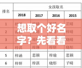 想取个好名字？先看看这份生辰八字起价指南