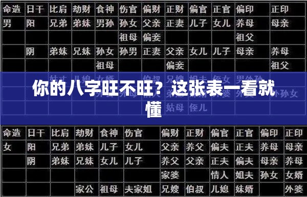 你的八字旺不旺？这张表一看就懂