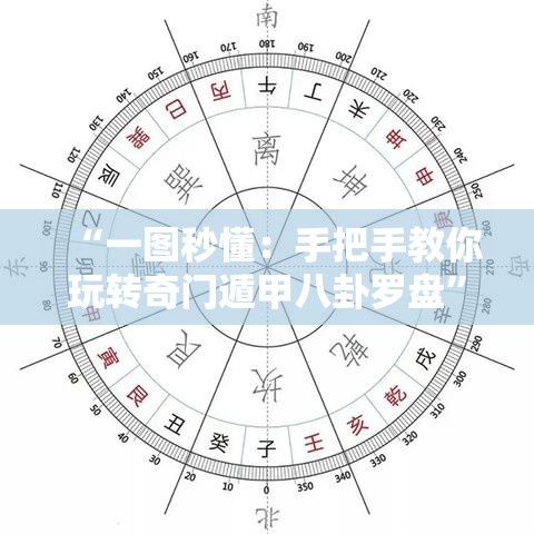 “一图秒懂：手把手教你玩转奇门遁甲八卦罗盘”