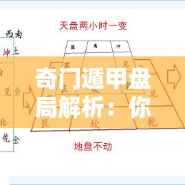 奇门遁甲盘局解析：你的运程全在这张图中