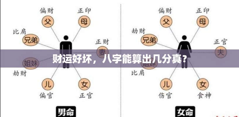 财运好坏，八字能算出几分真？