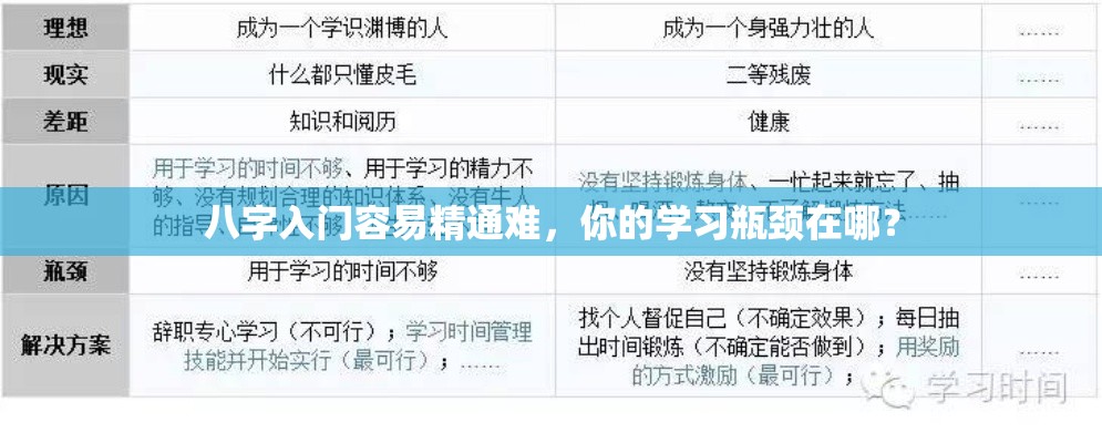 八字入门容易精通难，你的学习瓶颈在哪？