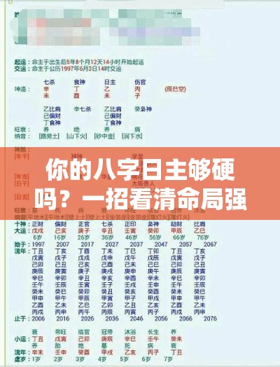 你的八字日主够硬吗？一招看清命局强弱