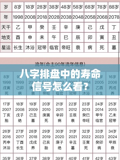 八字排盘中的寿命信号怎么看？