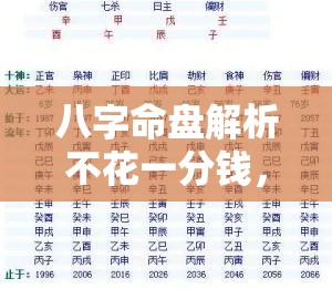 八字命盘解析不花一分钱，小白也能轻松上手
