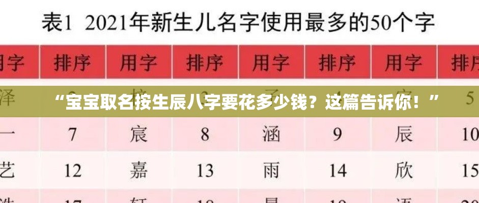 “宝宝取名按生辰八字要花多少钱？这篇告诉你！”