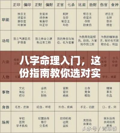 八字命理入门，这份指南教你选对实用工具书