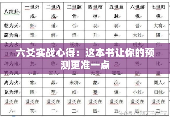 六爻实战心得：这本书让你的预测更准一点