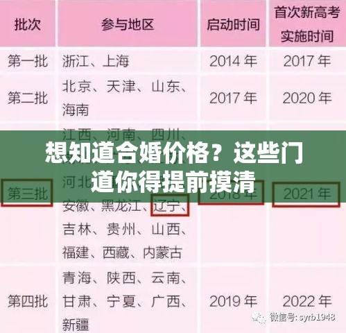 想知道合婚价格？这些门道你得提前摸清
