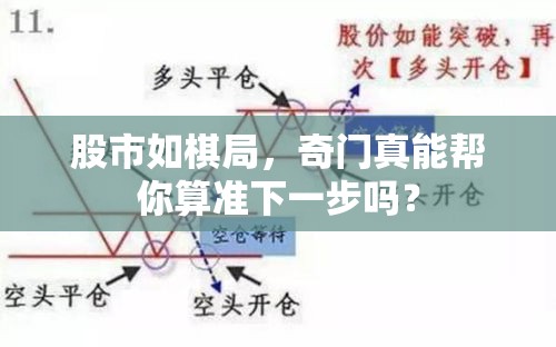 股市如棋局，奇门真能帮你算准下一步吗？