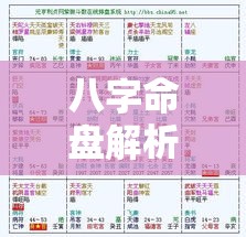 八字命盘解析：读懂你的天生运势