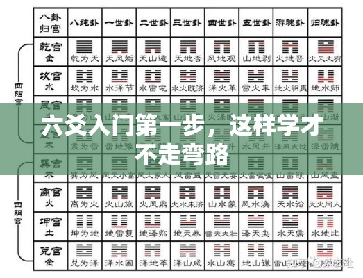 六爻入门第一步，这样学才不走弯路