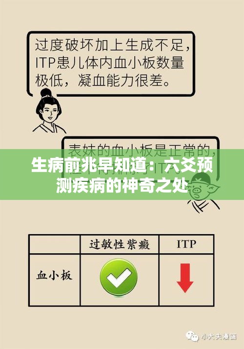 生病前兆早知道：六爻预测疾病的神奇之处