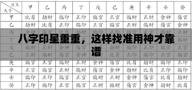 八字印星重重，这样找准用神才靠谱