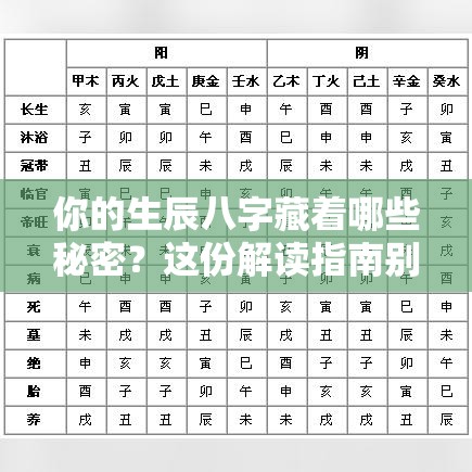你的生辰八字藏着哪些秘密？这份解读指南别错过